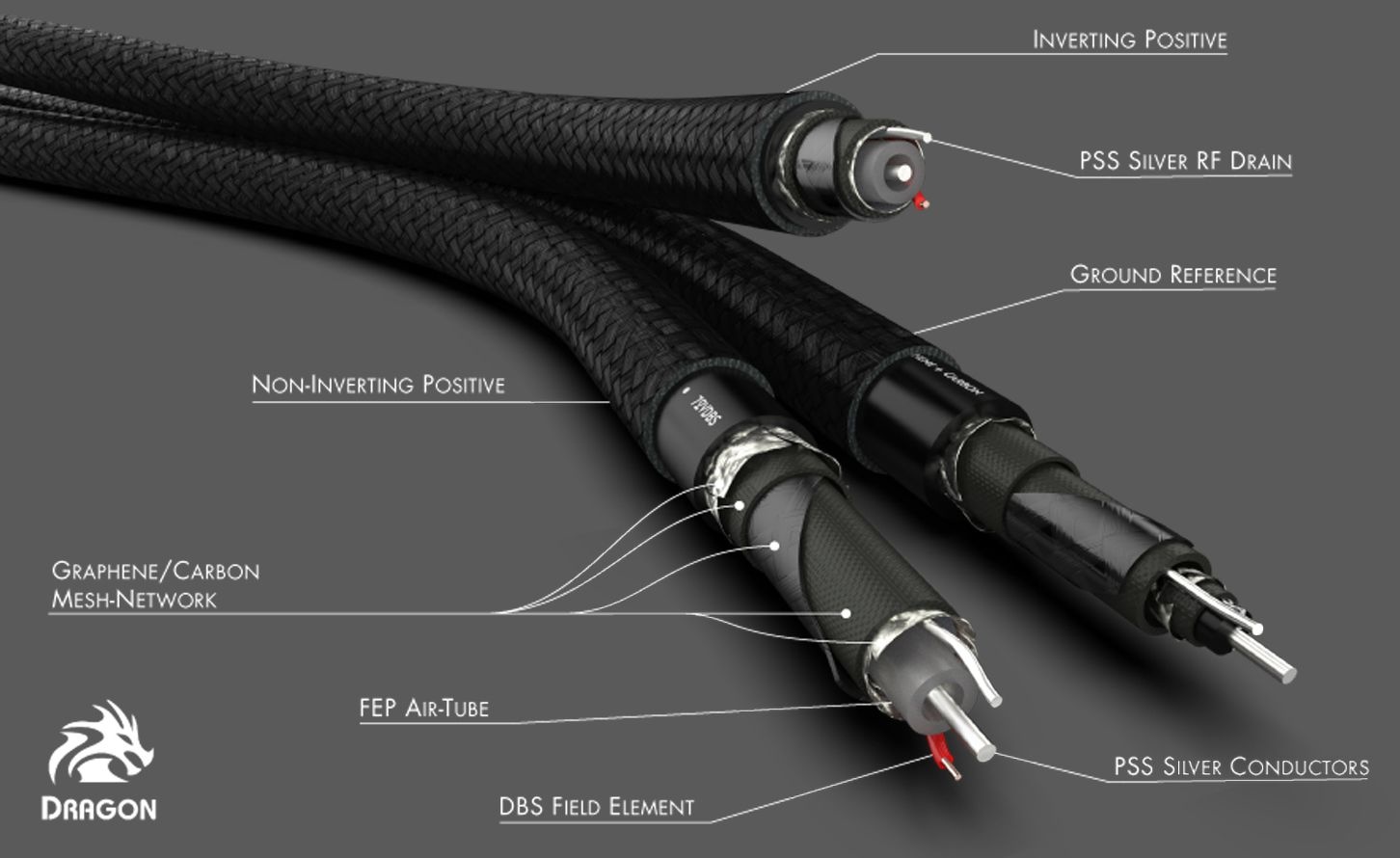 AUDIOQUEST DRAGON Stereo XLR-Kabel – Bild 4